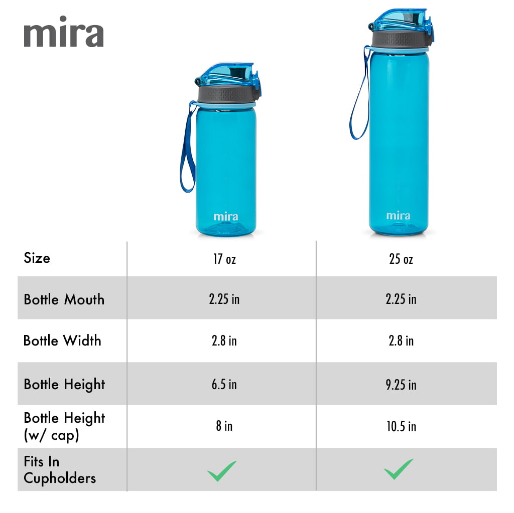 Replacement Lid - Tritan Water Bottles 17 oz & 25 oz – MIRA Brands