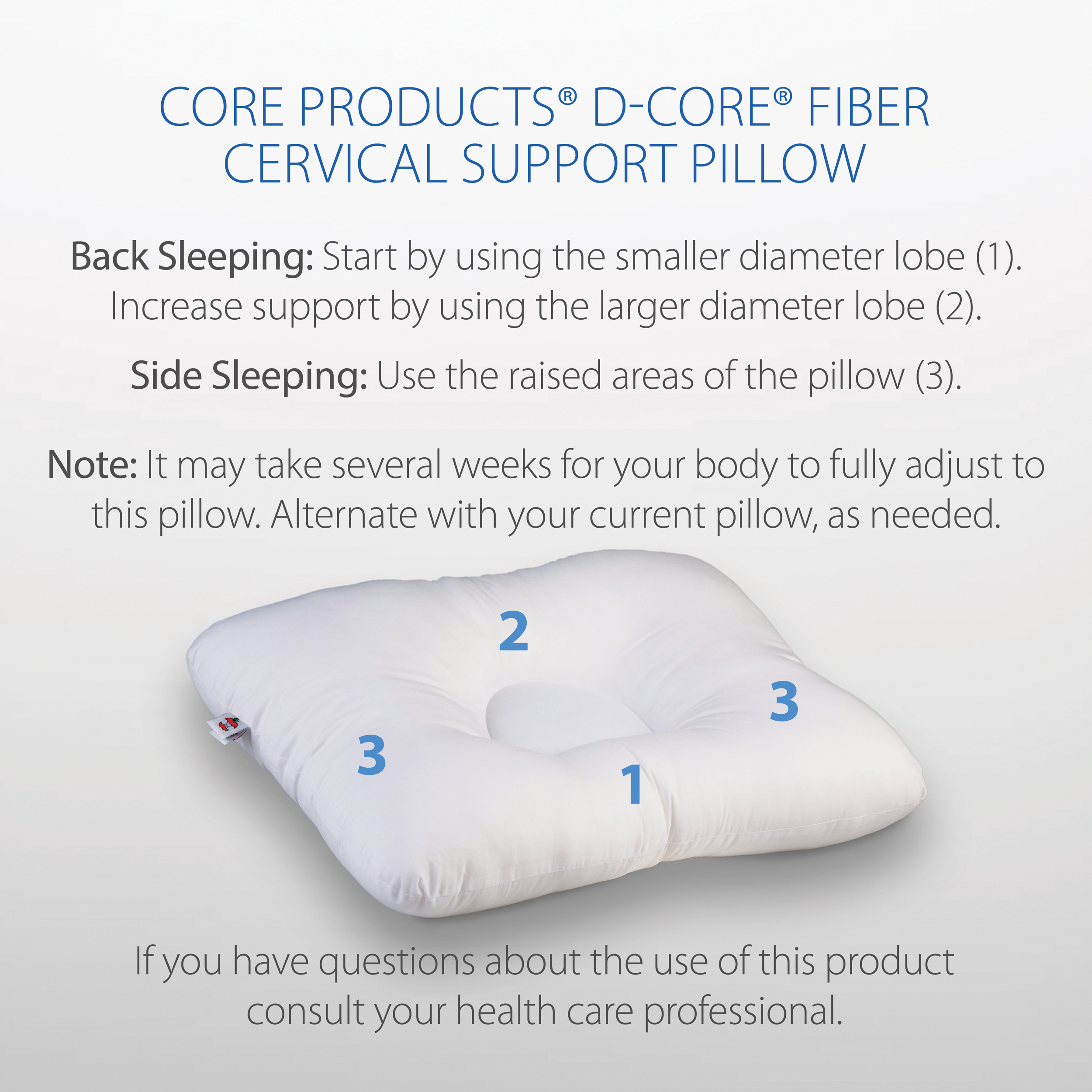 Core Products D-Core Cervical Spine Support Pillow- Ease Neck Spasms, Tension & Headaches- Full Size Firm - image 5 of 7