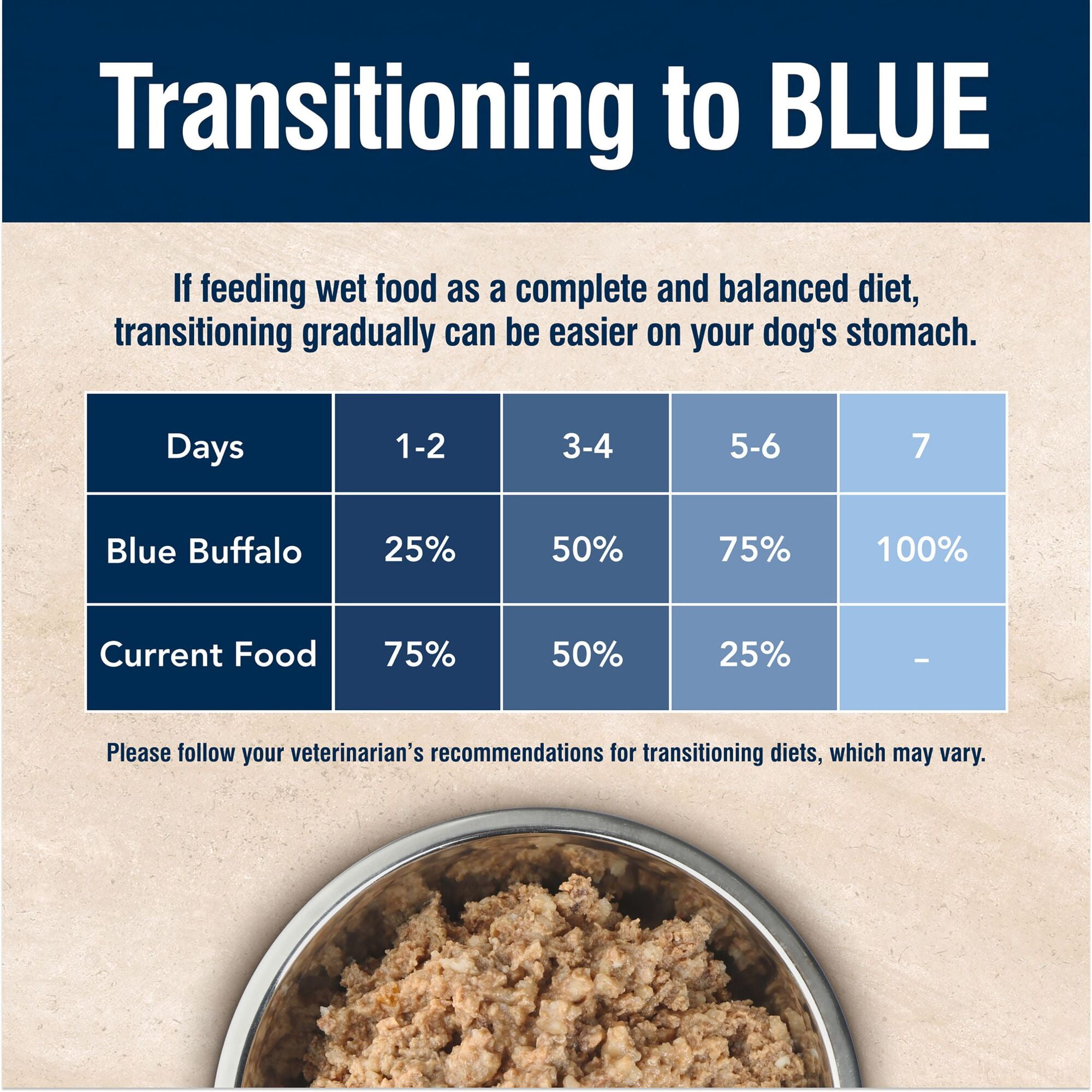 (12 pack) Blue Buffalo True Solutions Digestive Care Wet Dog Food, 12.5-oz. Can