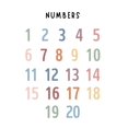 thumbnail image 1 of Weather Alphabet Multiplication Shapes Poster Canvas Painting Print Motivational Kids Classroom Home Decor Cuadros, 1 of 7