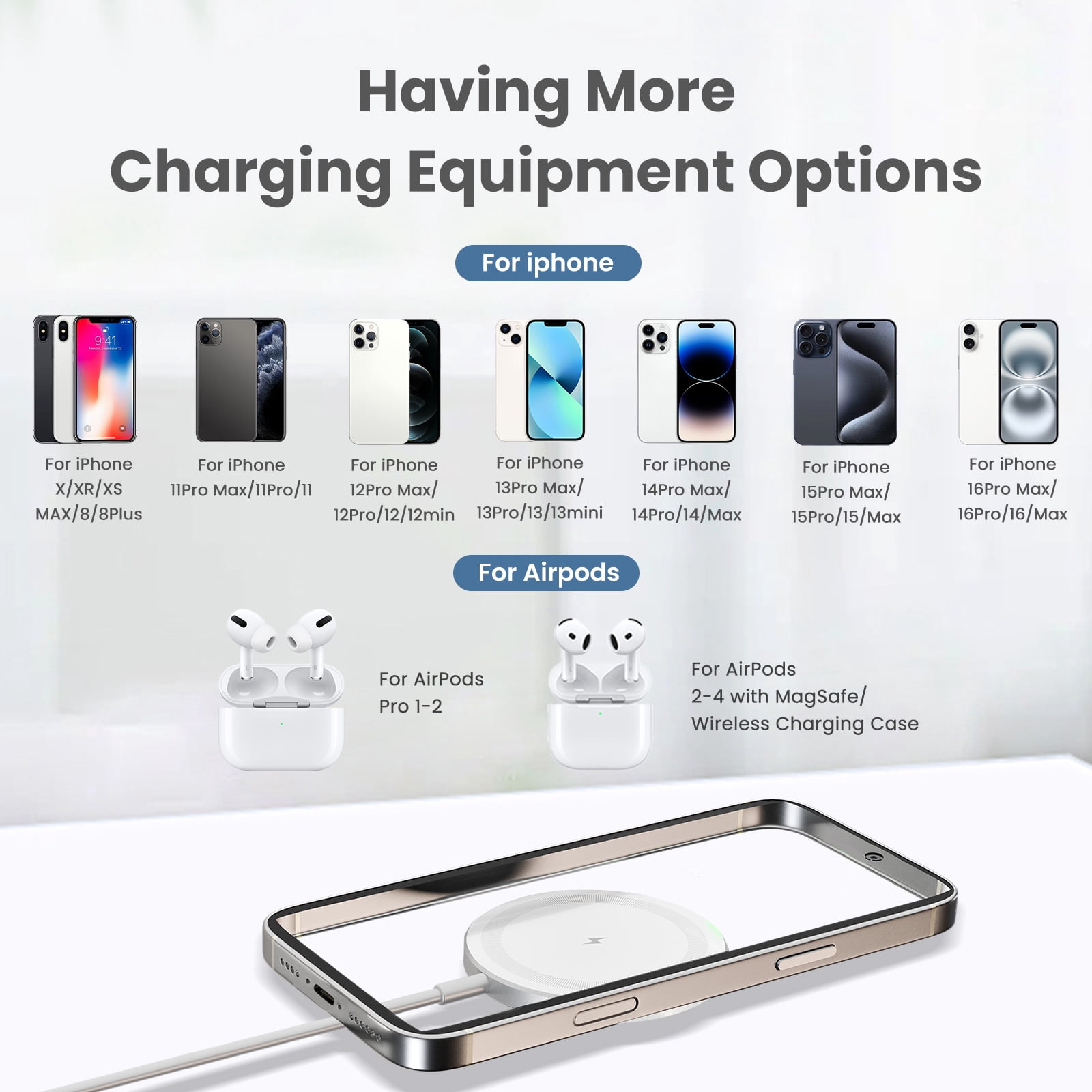 15W Fast Charging Pad, Compatible with iPhone 16 15 14 13 12 11 8 Series, Wireless Charger Compatible with AirPods, Perfect for Office Home Travel Use, White(3 Pack)
