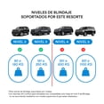 thumbnail image 5 of Resortes Originales AG para Auto Completo para Chevrolet Suburban 2015 a 2020 4 Piezas Nuevos, 5 of 5