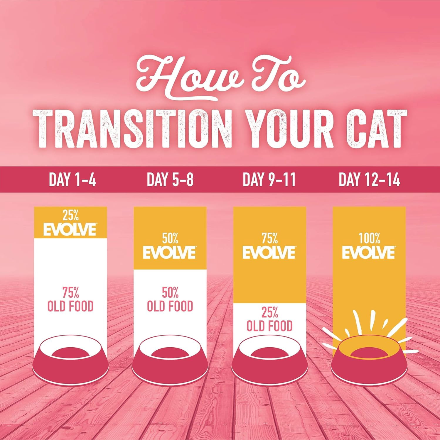 Evolve; Salmon, Brown Rice & Barley Formula Cat Food; 2.75 LB