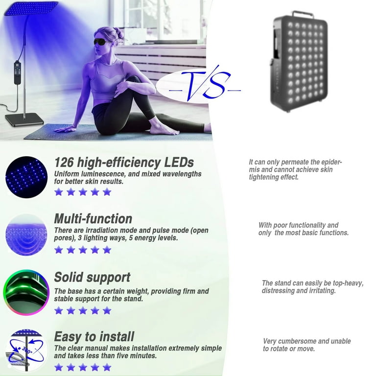 50W Tanning Lamp 460+490nm Wavelength Solarium for Home 126LED