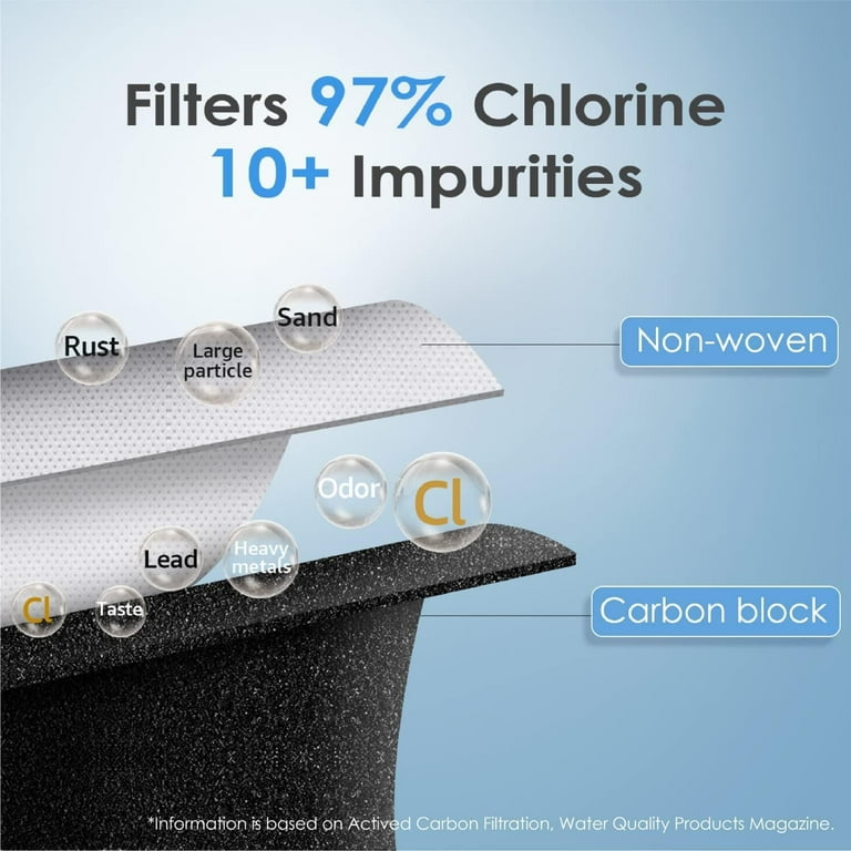 Filtres à Eau Pour Réfrigérateur - Pack De 2, Compatible LT1000P, Kenmore 46-9980, LG, Certifié NSF, Durée 200 Gallons