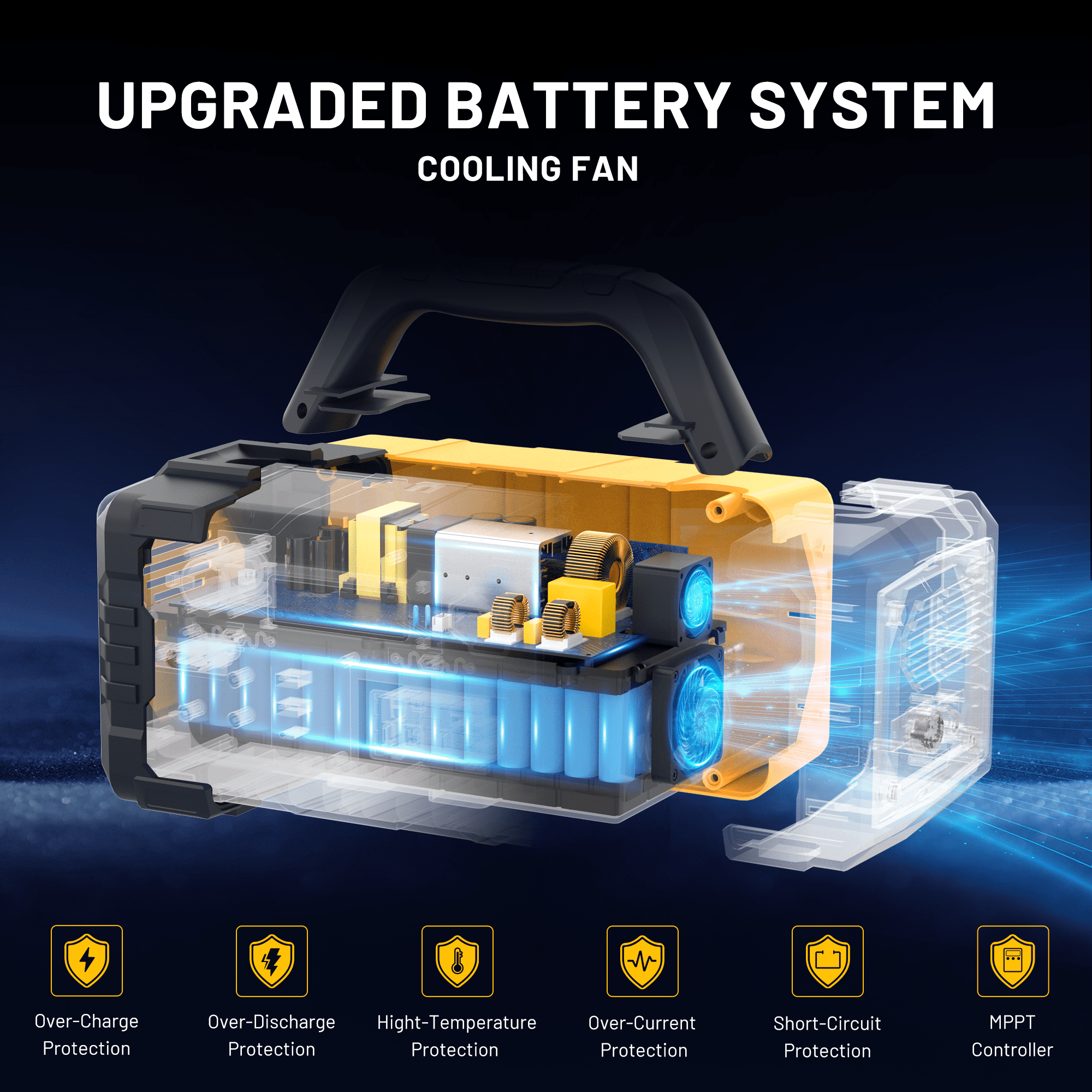 Enyopro 1000W Portable Power Station, Triple Charging Mode - Solar/Car/Wall, 120V AC Outdoor Emergency Power Supply with Safety Protection for Camping Disaster Relief Backup Battery