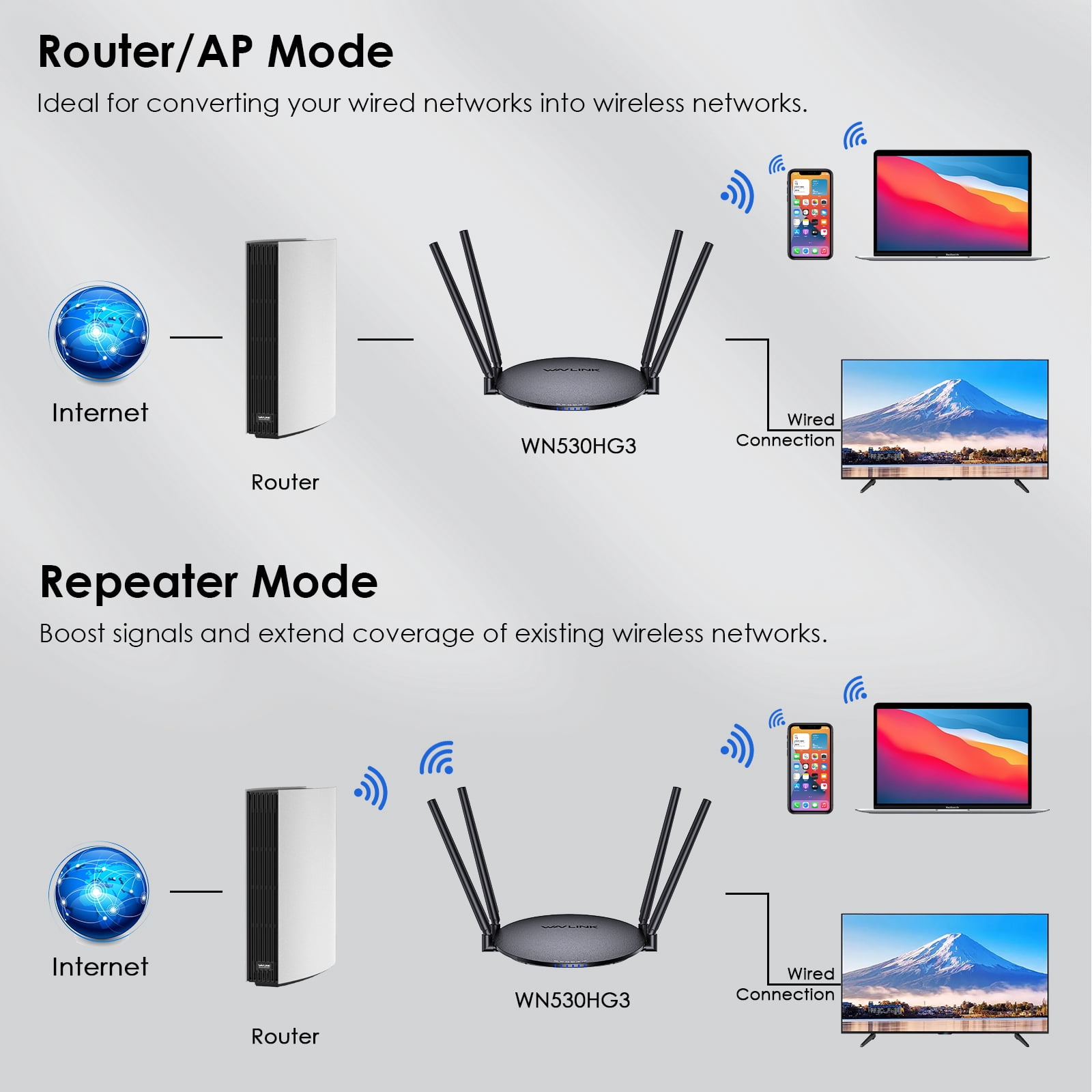 Quanlity100 Wireless Router 1200Mbps, Dual Band 5GHz+2.4GHz WiFi 5 Router with 1000Mbps WAN/LAN, Long Range Coverage for Home & Office, Supports Router/Access Point/Repeater Mode