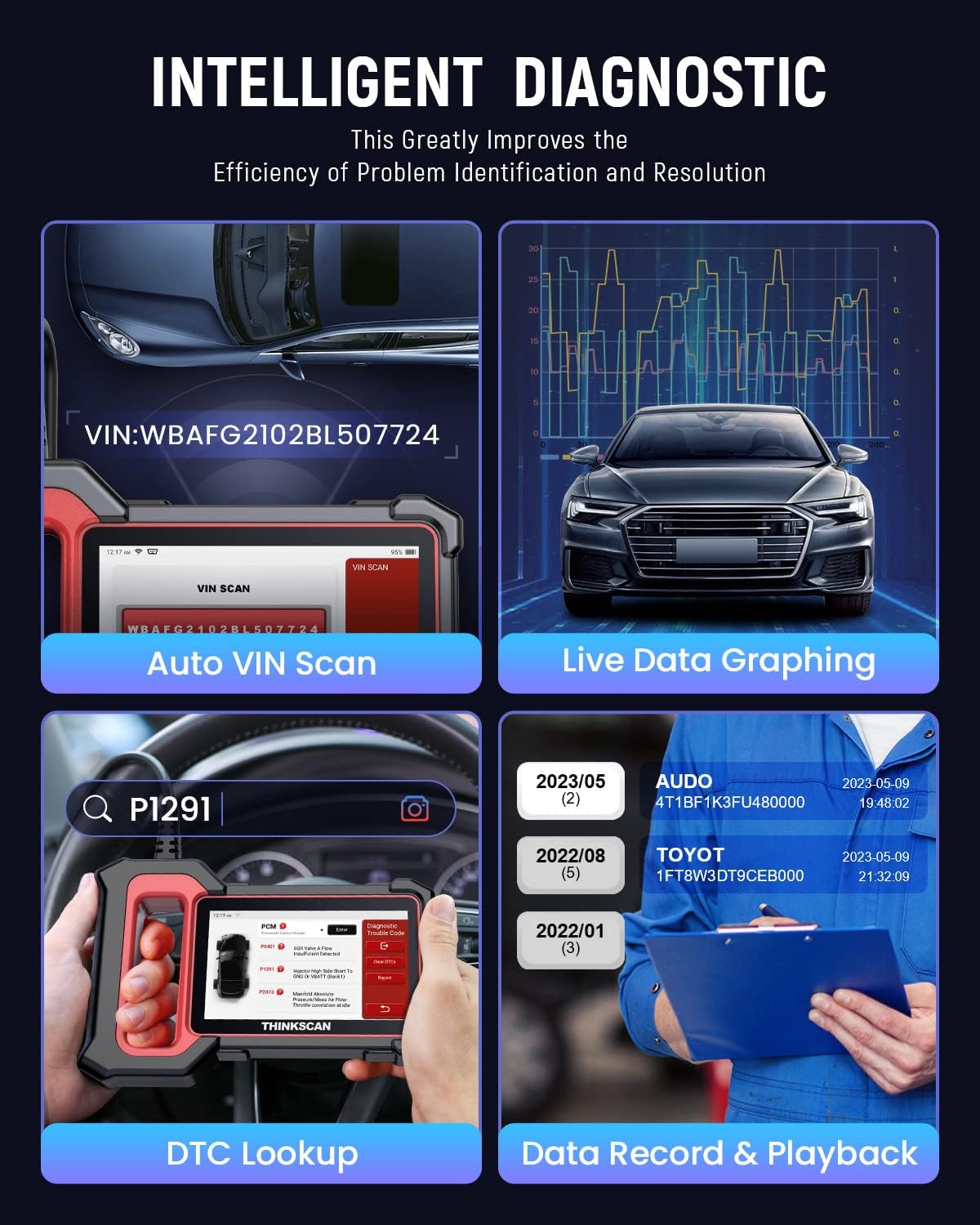 2024 Thinkcar BD6 Bluetooth OBD2 Scanner - Full System Diagnostic Tool For All Cars, 5 Reset Services