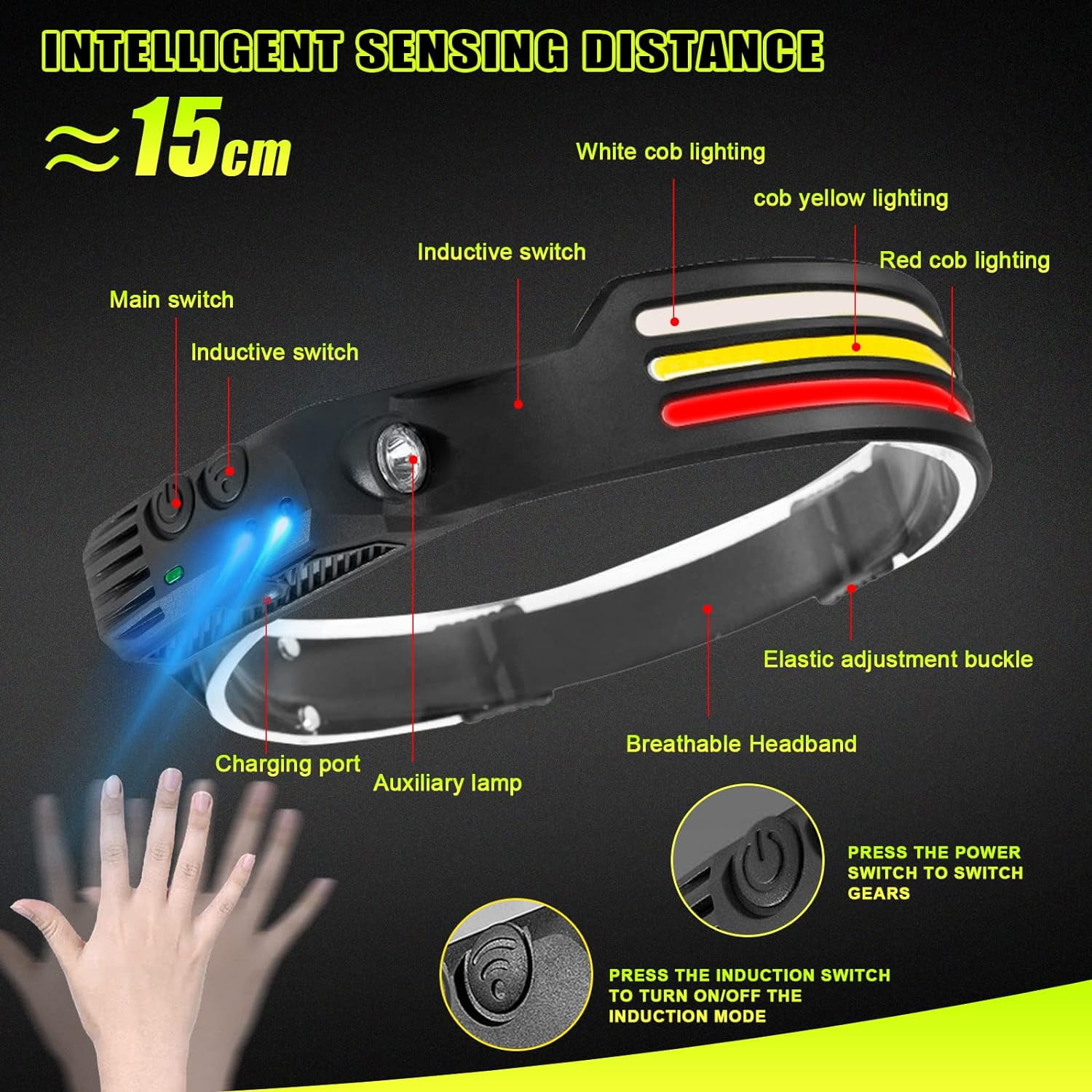 LED Rechargeable Head Lamp 1000lumens Hard Hat Headlamp 230° Wide Beam Headlamp Flashlight with Red Taillight, Lightweight Waterproof Headlamps for Camping Running Hiking