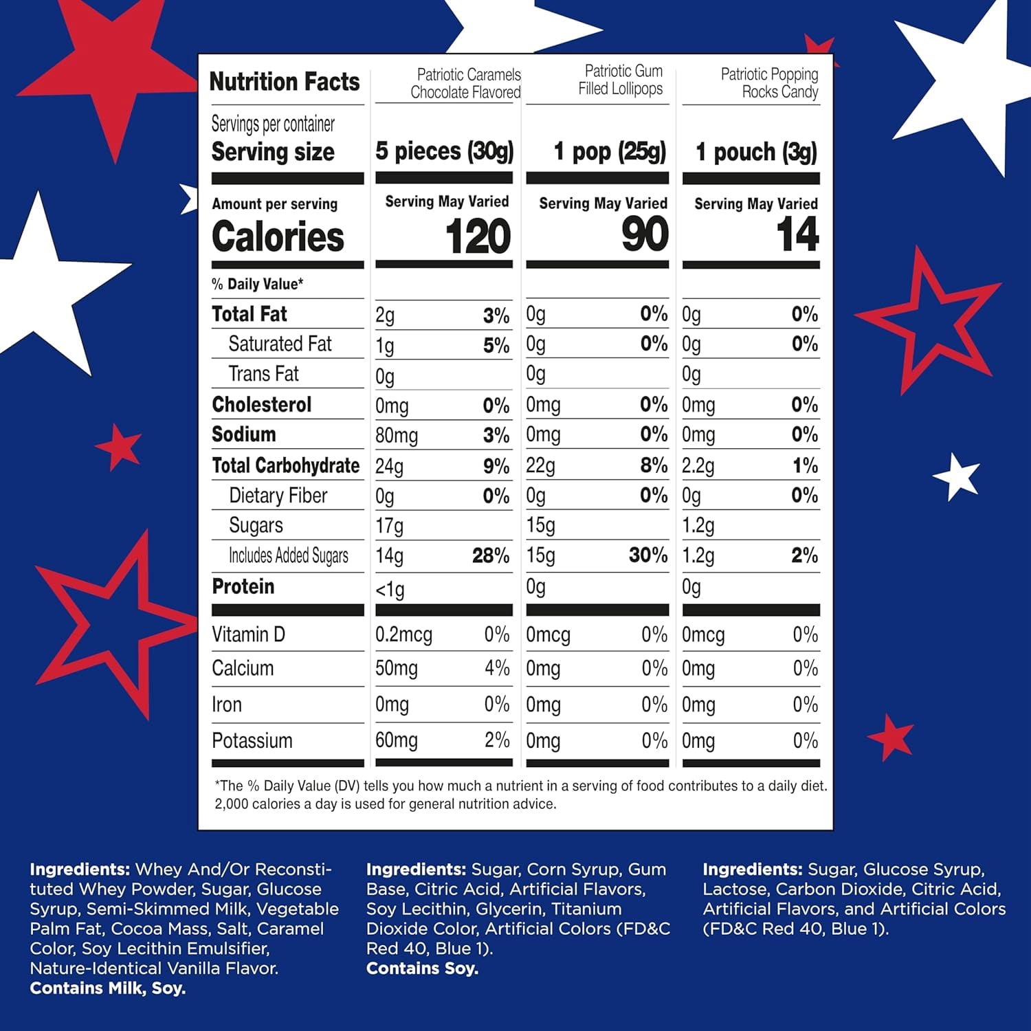 PartyWorks Patriotic Candy Assortment, Independence Day, July 4th - Chocolate Caramels, Lollipops, Popping Rocks Pouches - 3-Pound Pack