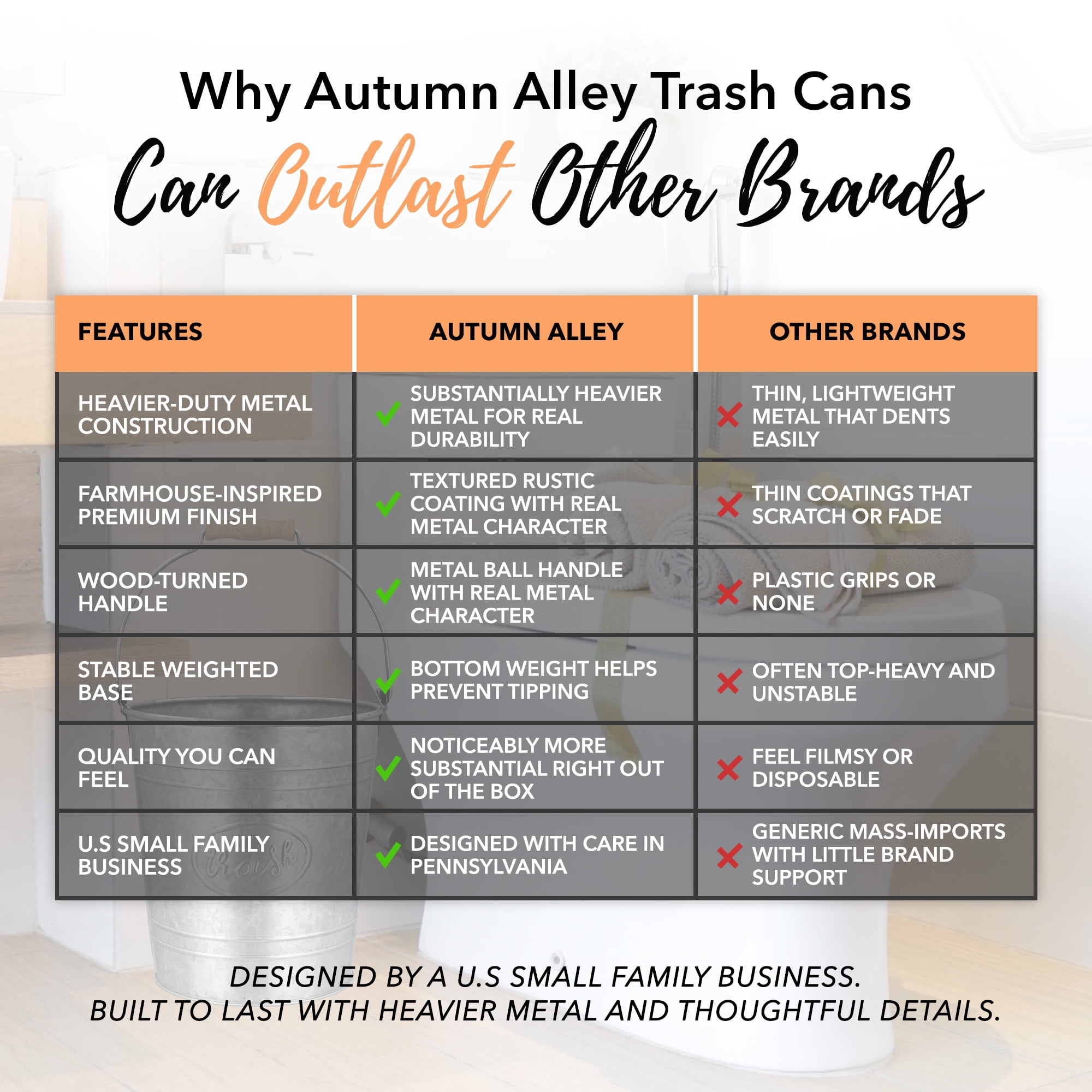 Autumn Alley Farmhouse Galvanized Trash Can Pail Rustic Bathroom Accessories
