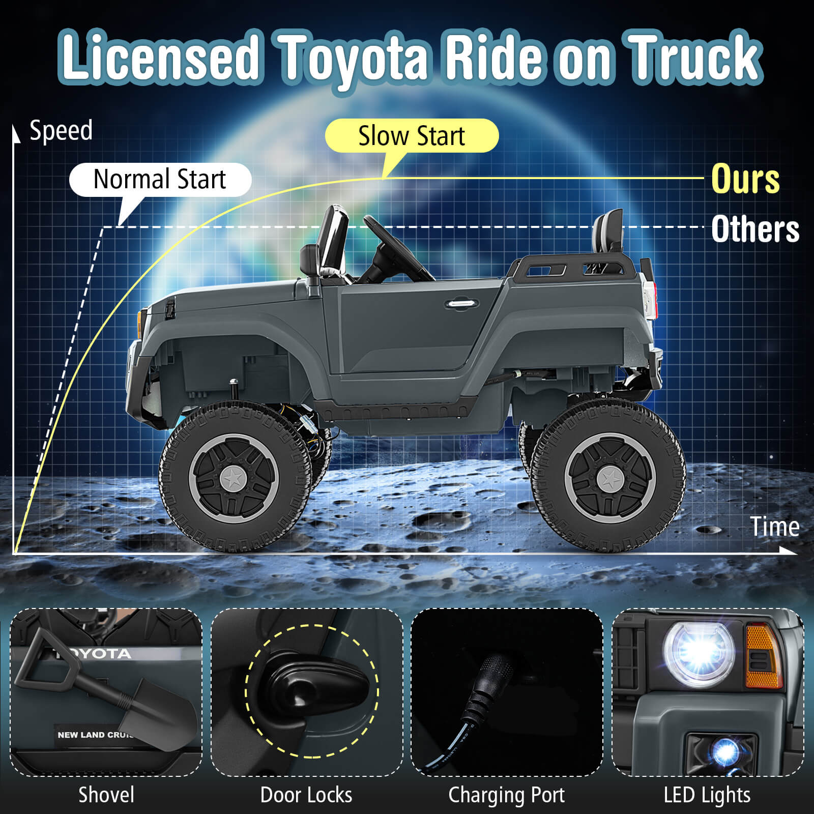 Costway 24V 2 Seater Ride on Car for Kids Licensed Toyota LC250 Ride on Truck with Remote Gray