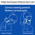 thumbnail image 4 of Attelle de Cou Ajustable en Mousse, Collier Cervical, Support, Écarteur, 4 of 8