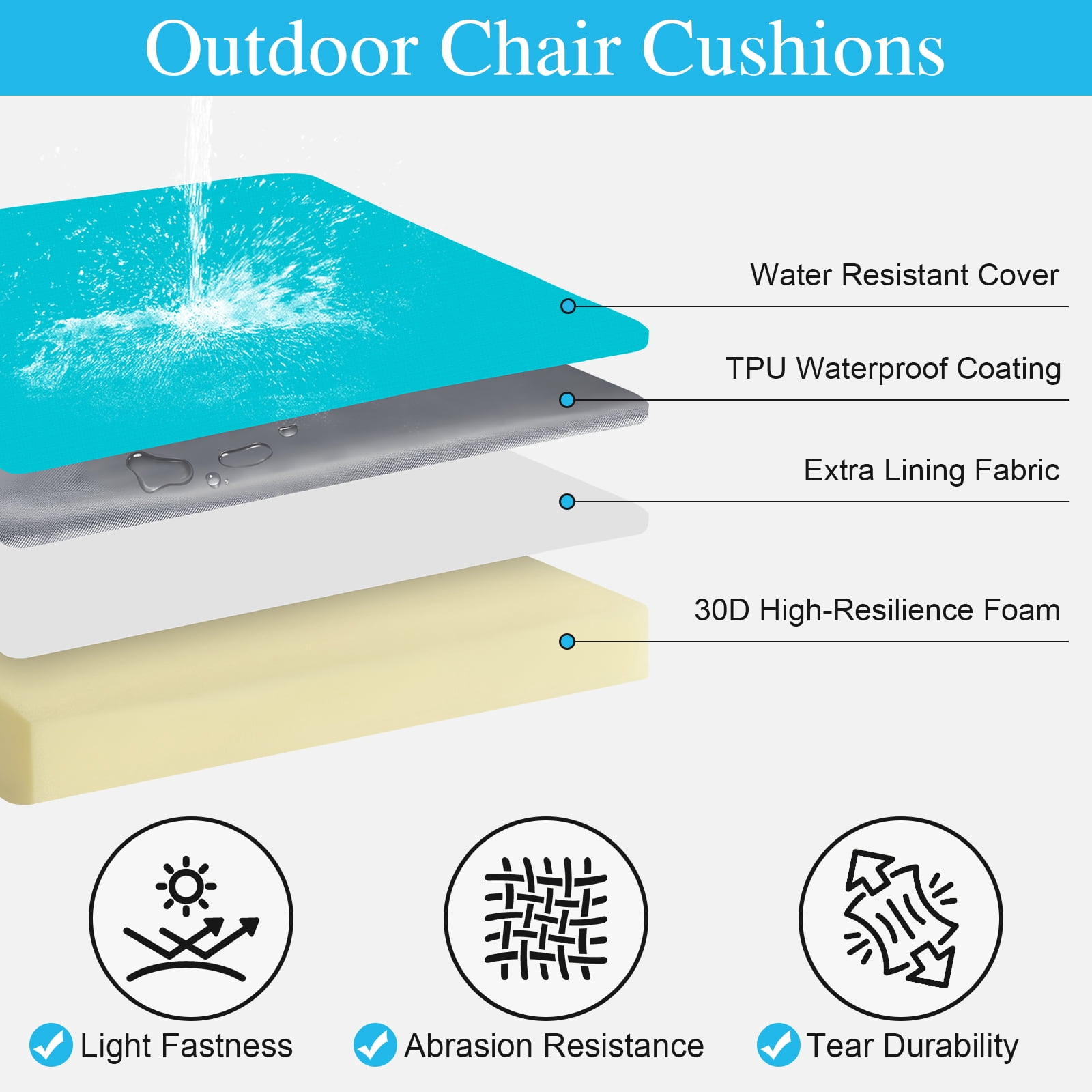Jane Stone 2pcs Outdoor Seat Cushions with handle and Ties, 18.5" x 16" x 3" Water-resistant Outdoor Seat Pads Extra Thick Patio Chair Cushions for Patio Furniture - Tear