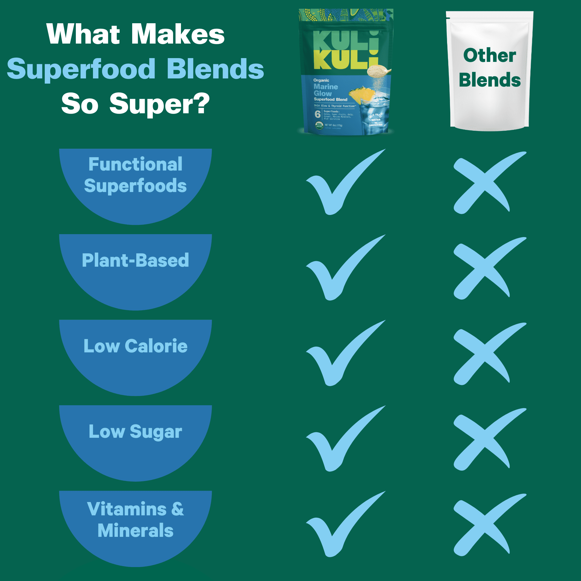 Kuli Kuli Marine Glow Organic Kelp & Blue Spirulina Superfood Powder for Skin & Thyroid, 6 oz