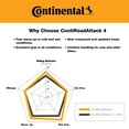 thumbnail image 3 of Continental ContiRoadAttack 4 110/80ZR19 Front Sport Touring Motorcycle Tire - Enhanced Wet & Dry Weather Performance, Superior Grip, and Outstanding Durability 110/80-19, 3 of 9