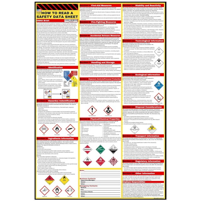 Póster Merhoff y Larkin Cómo leer una hoja de datos de seguridad