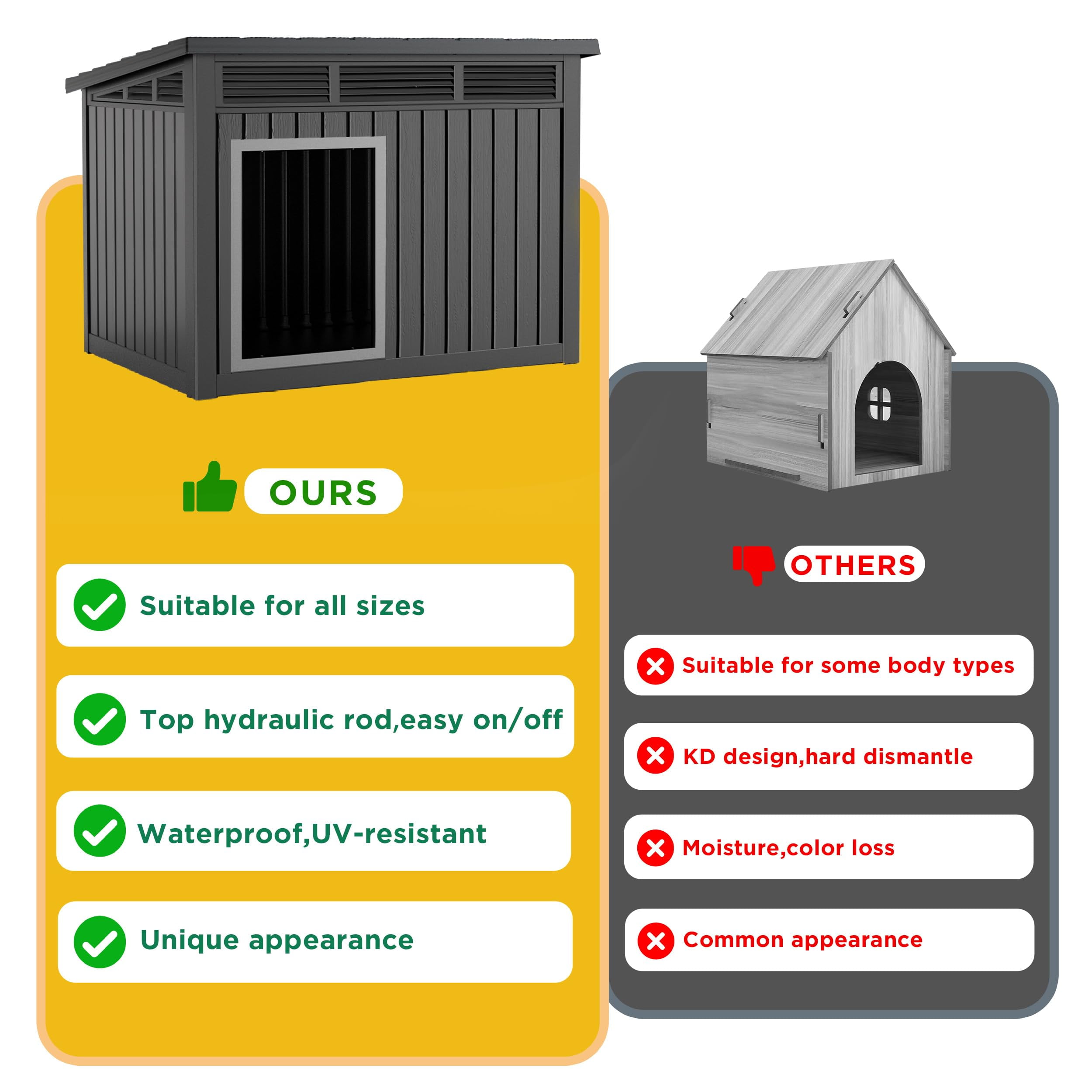 EasyUp Dog House for Both Indoor and Outdoor with Weatherproof Roof Removable Floors for Medium to Large Dogs Interior Space (Black, Large (42.87 * 32.95 * 31.61''))
