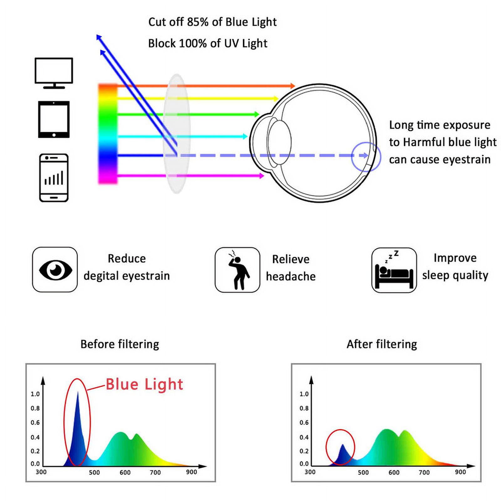 LifeArt Pure Titanium Frame Glasses/Blue Light Blocking Reading Glasses, Reduce Eyestrain, Stylish for Women(Pink,+2.00 Magnification)