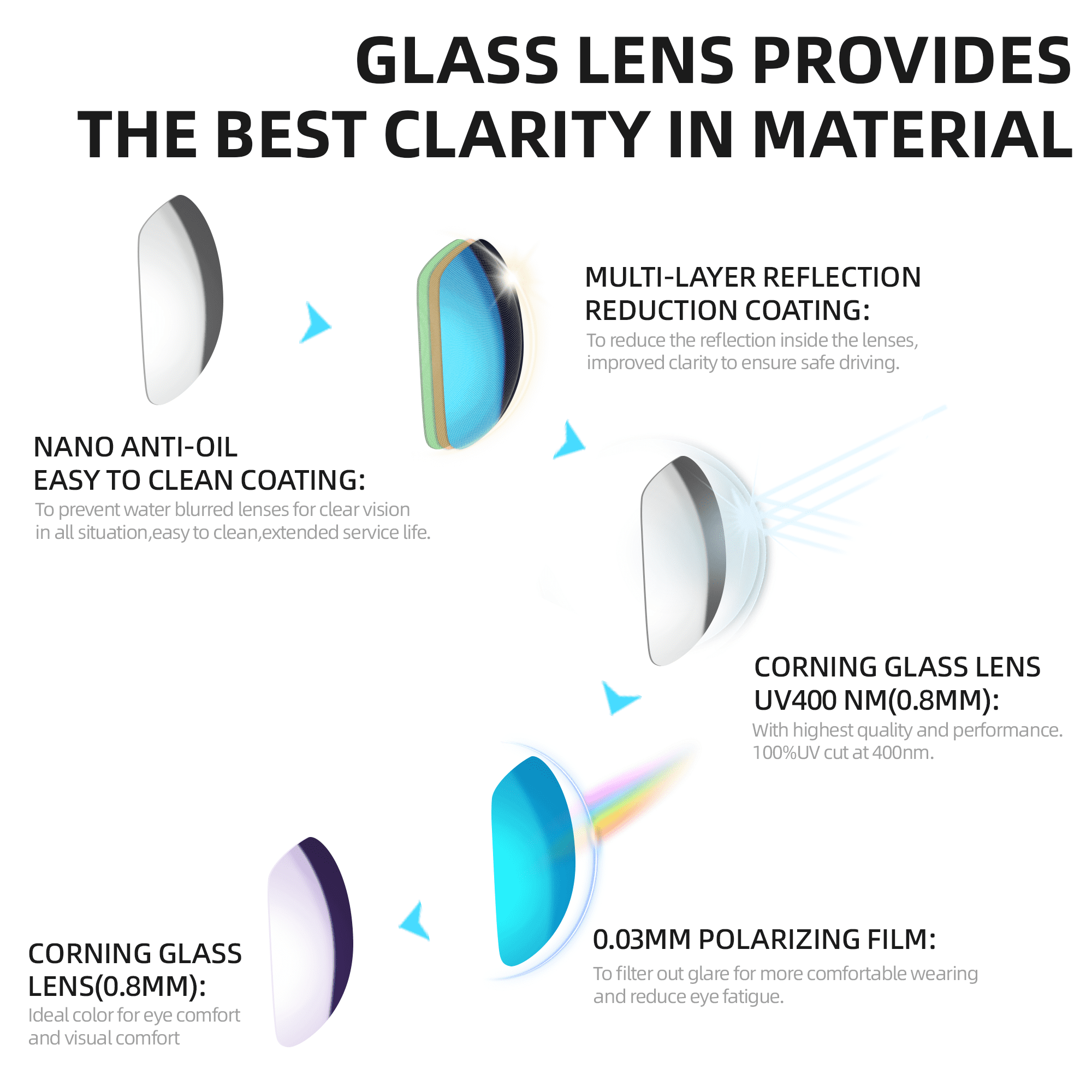 B.N.U.S Corning Glass Lens Sunglasses Polarized Men Women Wrap-around Black Frame Green Mirrored