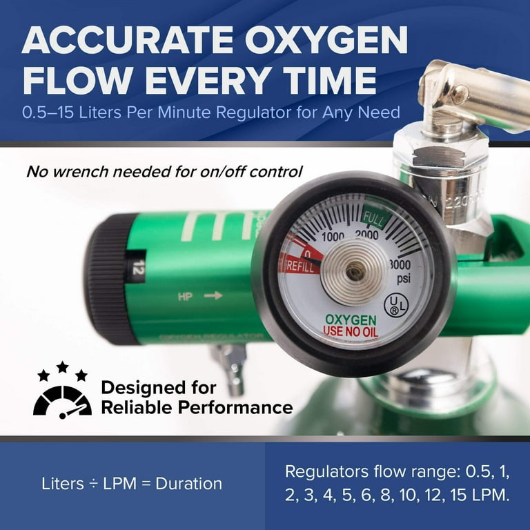 Medfex Portable Oxygen Tank D Size with Backpack, 0-15LPM ...