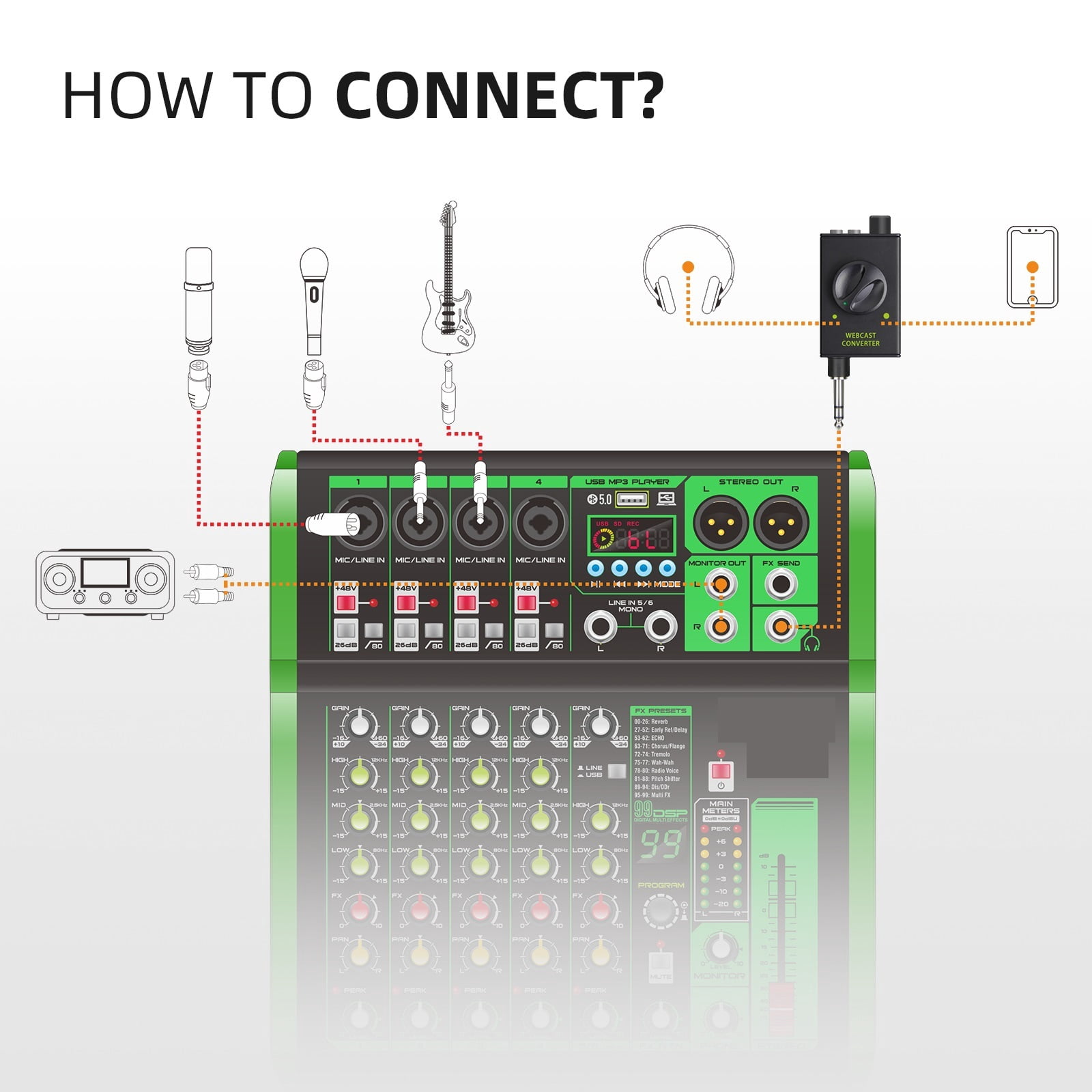 DJ Console Mixer Live Streaming Adapter ,Output Devices Supports Smartphones, Laptops