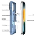 thumbnail image 3 of DUX DUCIS Yind Series For iPhone 17 Pro Max Case TPU + PC Matte Phone Cover Compatible with MagSafe, 3 of 5