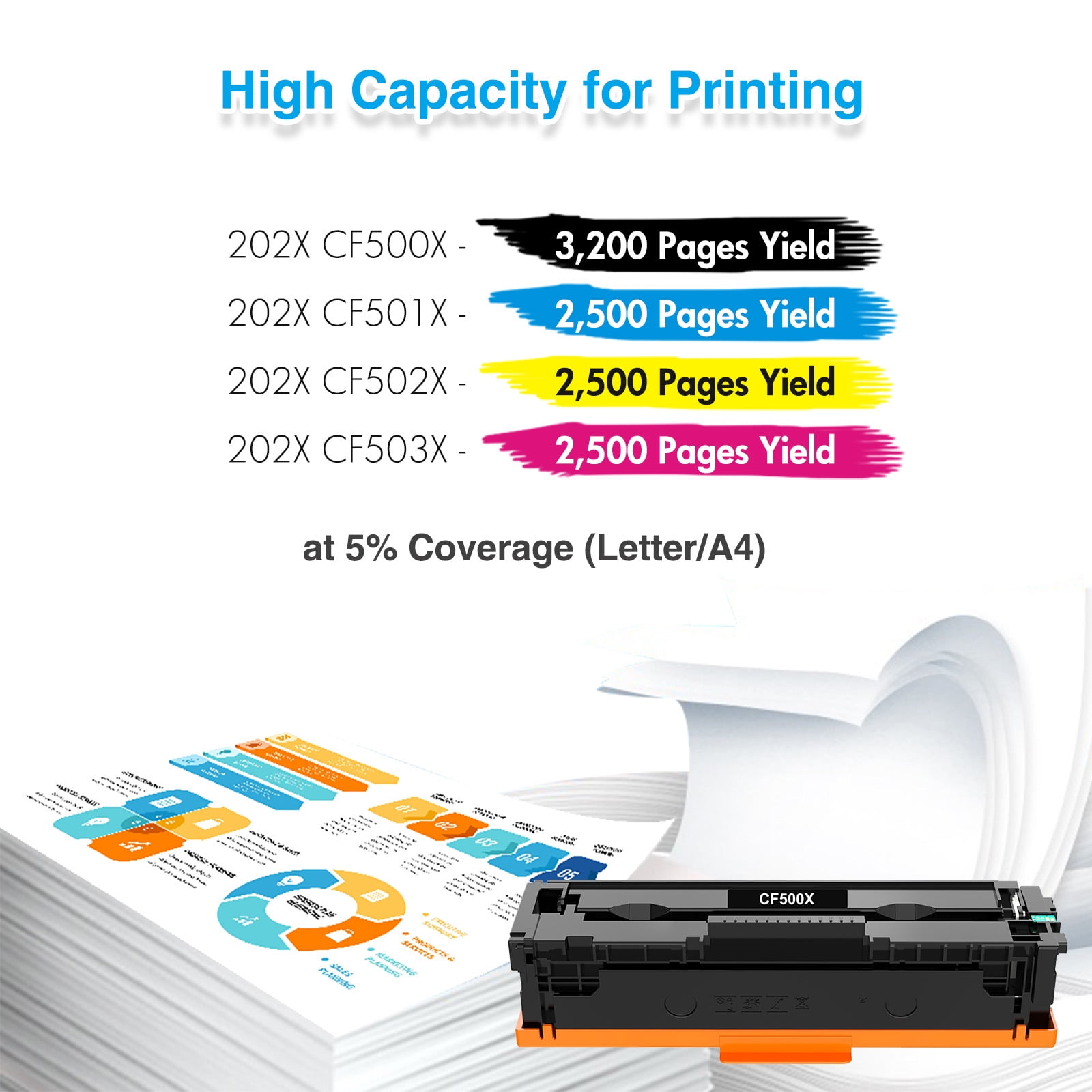 202X Toner Cartridge Compatible for 202X 202A CF500X CF500A for Color Laserjet Pro MFP M281fdw M281cdw M254dw M281fdn M254 M281 Printer Ink (Black Cyan Yellow Magenta, 4-Pack)