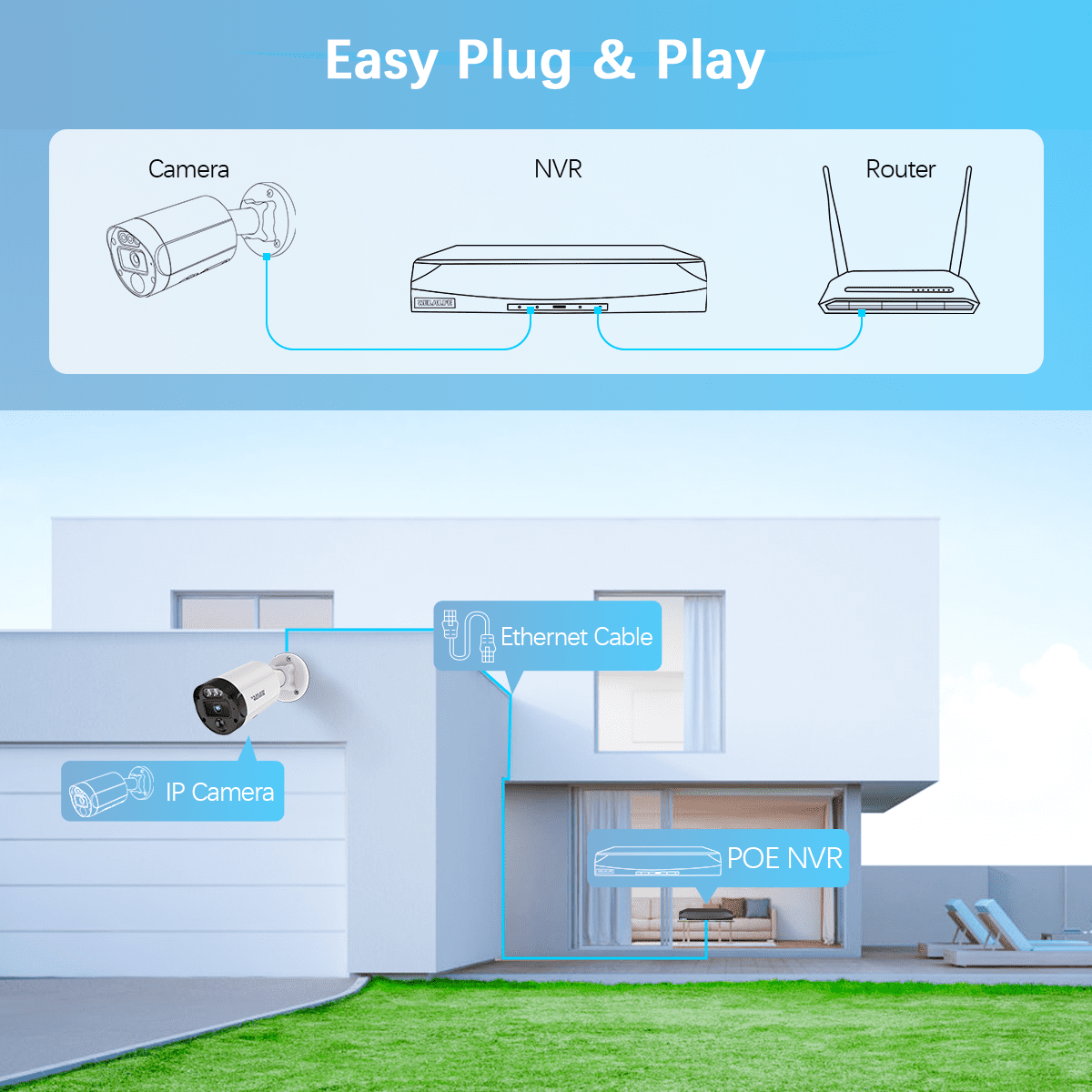 WEILAILIFE 5MP POE Security Camera System, 4-Channel NVR with 500GB HDD, PIR Motion Detection