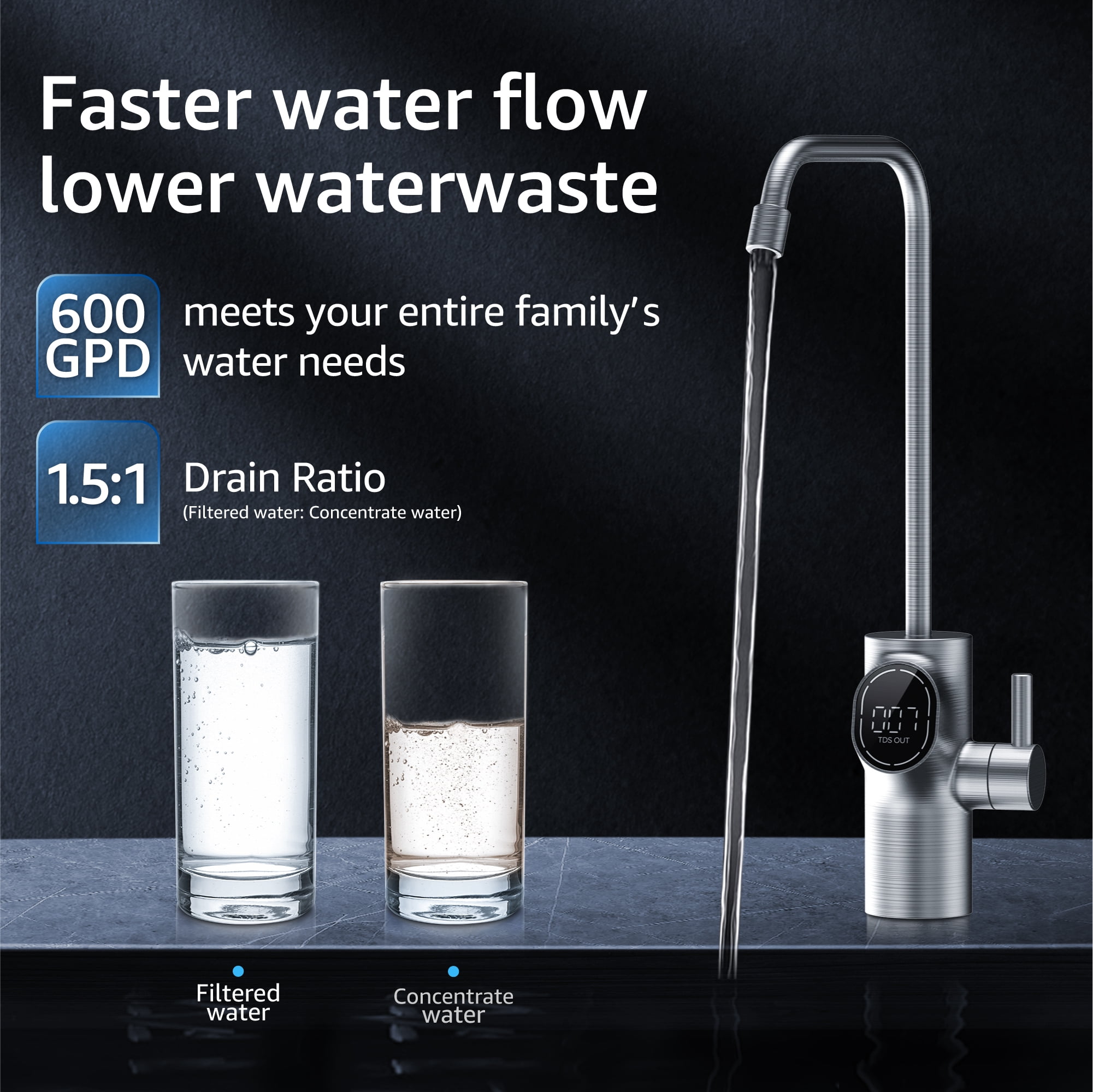 Waterdrop D6 RO Reverse Osmosis System, 600 GPD, Tankless, 1.5:1 Drain Ratio, Smart LED Faucet Water Filtration System