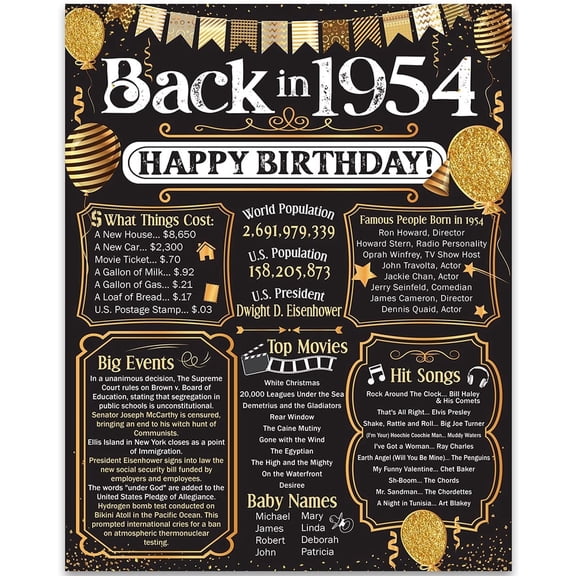 72nd Birthday Decorations 1954 Back in 1954 Poster 11x14 Unframed Party Gift