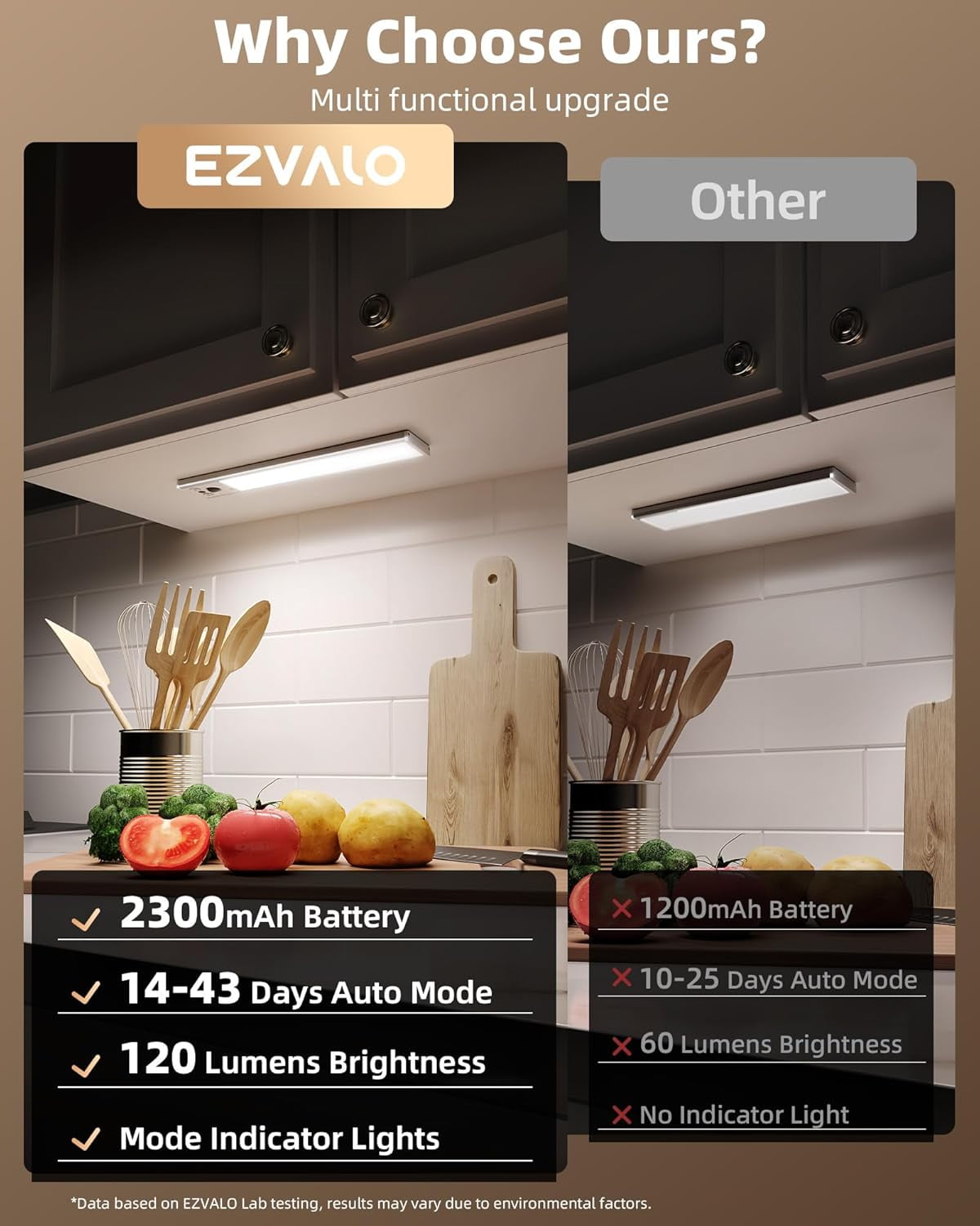 4-Pack Under Cabinet Lights, 2300mAh Rechargeable Motion Sensor Light Indoor, Wireless Closet Lights Battery Operated, with 3 Color Temps, Dimmable, Magnetic, for Kitchen, Stair, Pantry(8inch)
