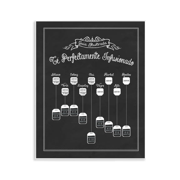 Stupell Industries Guía de Té Perfecta Food & Beverage Painting Unframed Art Print Wall Art, 11 x 14