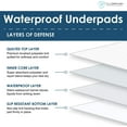 thumbnail image 2 of Washable Bed Pads - Reusable Waterproof Mattress Pad for Kids & Adults - for Use as Seniors Incontinence Bed Pads, Potty Training, and Pet Pee Pads for Dogs and Cats - Pack of 1 - 17x27, 2 of 5