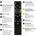 thumbnail image 5 of YSTINNG Télécommande Universelle pour Samsung Télévision Intelligente, Remplacement de Télécommande HDTV 4K UHD Incurvée QLED et Plus de Téléviseurs, avec Netflix Prime A311-001, 5 of 5