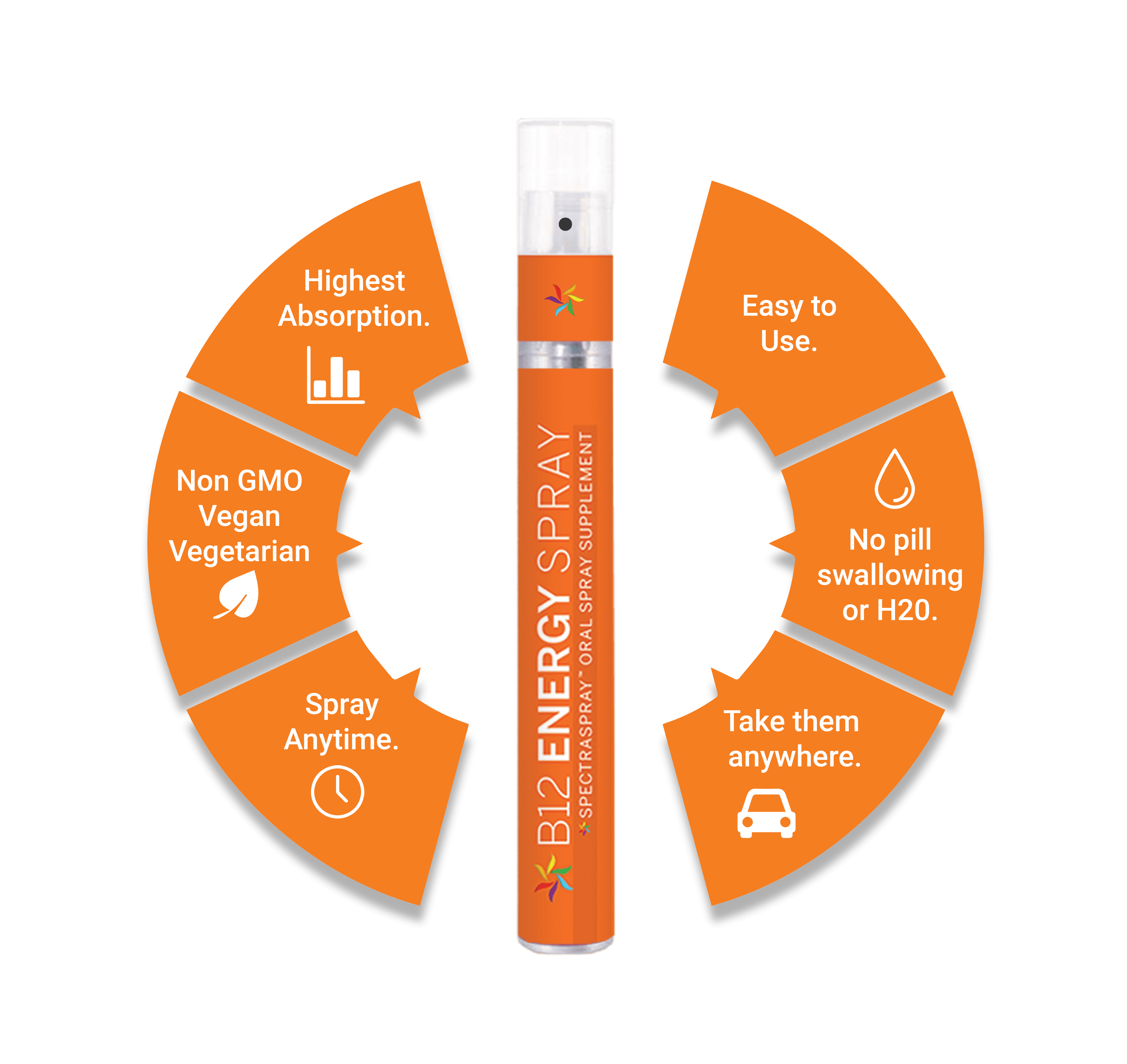 Healthy Weight Loss Support Oral Spray Duo