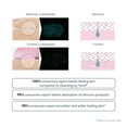 thumbnail image 4 of FOREO LUNA MINI 3 Cleansing Facial Brush- Midnight Black, 4 of 9