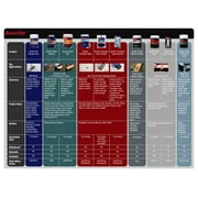 Bondo Fiberglass Mat, 8 Square Feet
