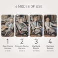 thumbnail image 5 of Graco Premier 4Ever DLX Extend2Fit SnugLock 4-in-1 Car Seat featuring Anti-Rebound Bar, Midtown Collection, Grey, 5 of 10