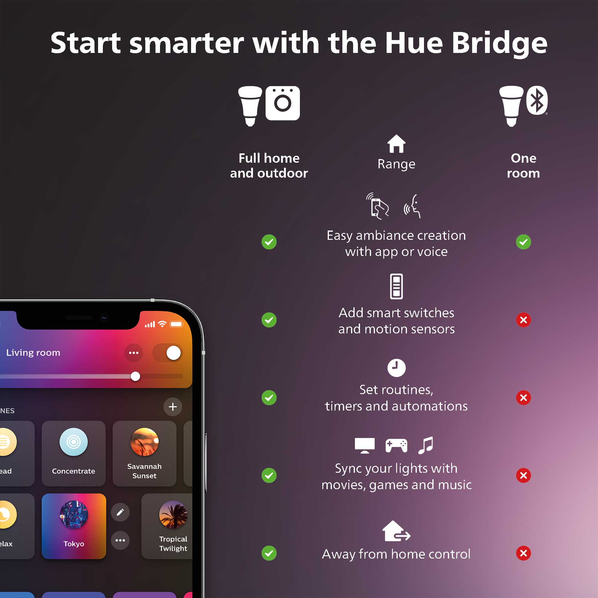 Philips Hue LED 60-Watt White Ambiance A19 Dimmable Wi-Fi Connected Smart Bulb 2 pack Starter Kit With Hub, E26 Medium Base - image 3 of 8