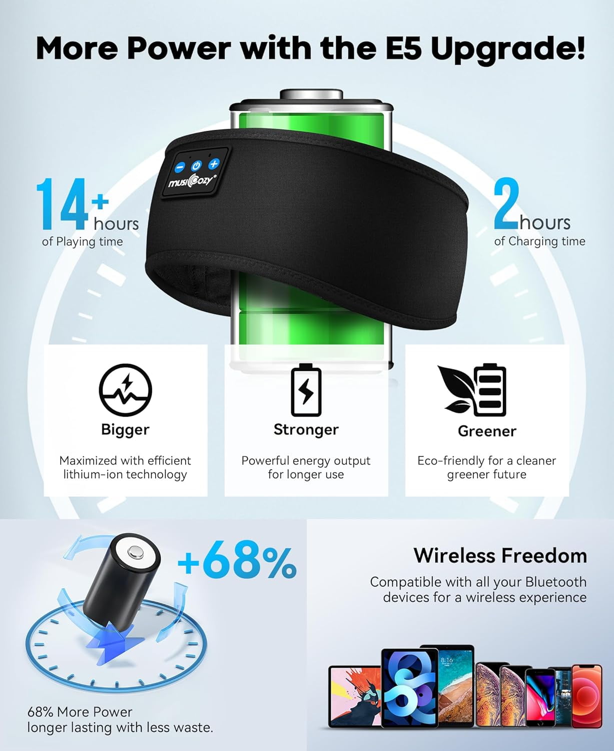 ZLC Bluetooth 5.4 Sleep Headphones Headband, Wireless Music Earphones Sleeping Eye Mask, Cool Tech Gadgets for Women, Mom, Sports, Workout, Running, Unique Gifts
