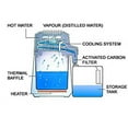 thumbnail image 3 of Megahome White Water Distiller - Glass Collection, 3 of 3