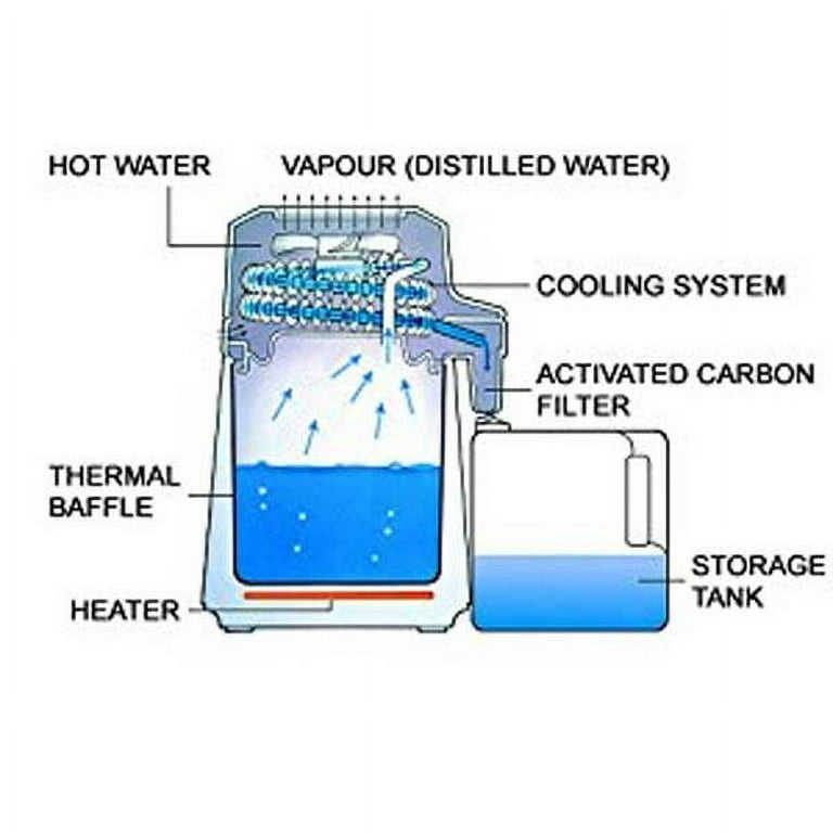 Megahome Lightweight Water Distiller with Stainless Steel Boiling