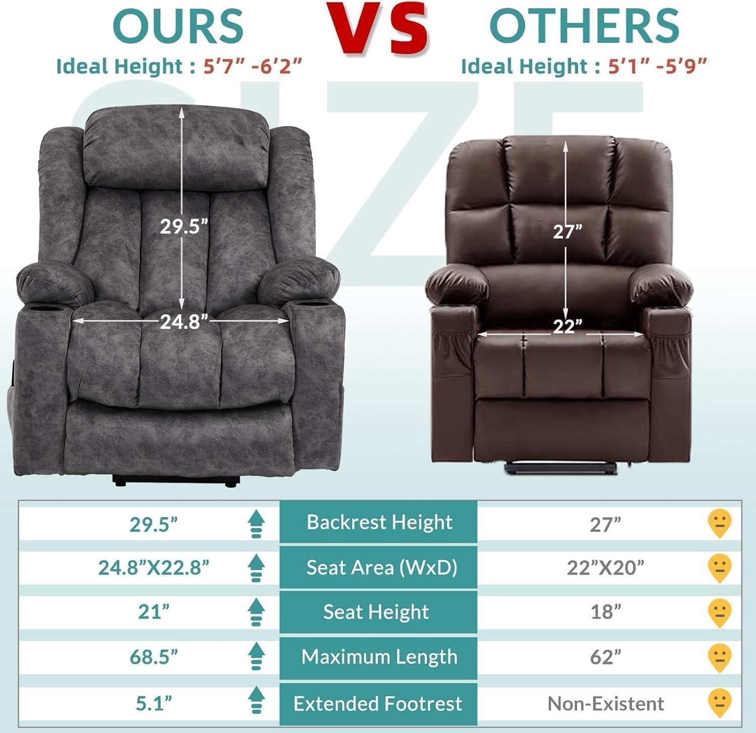 MEETWARM Large Power Lift Electric Recliner Chair with Extended Footrest for Elderly Big Man, Overstuffed Wide Recliner with Massage and Heat, 2 Remote Controls/USB Ports/4 Side Pockets(Grey)