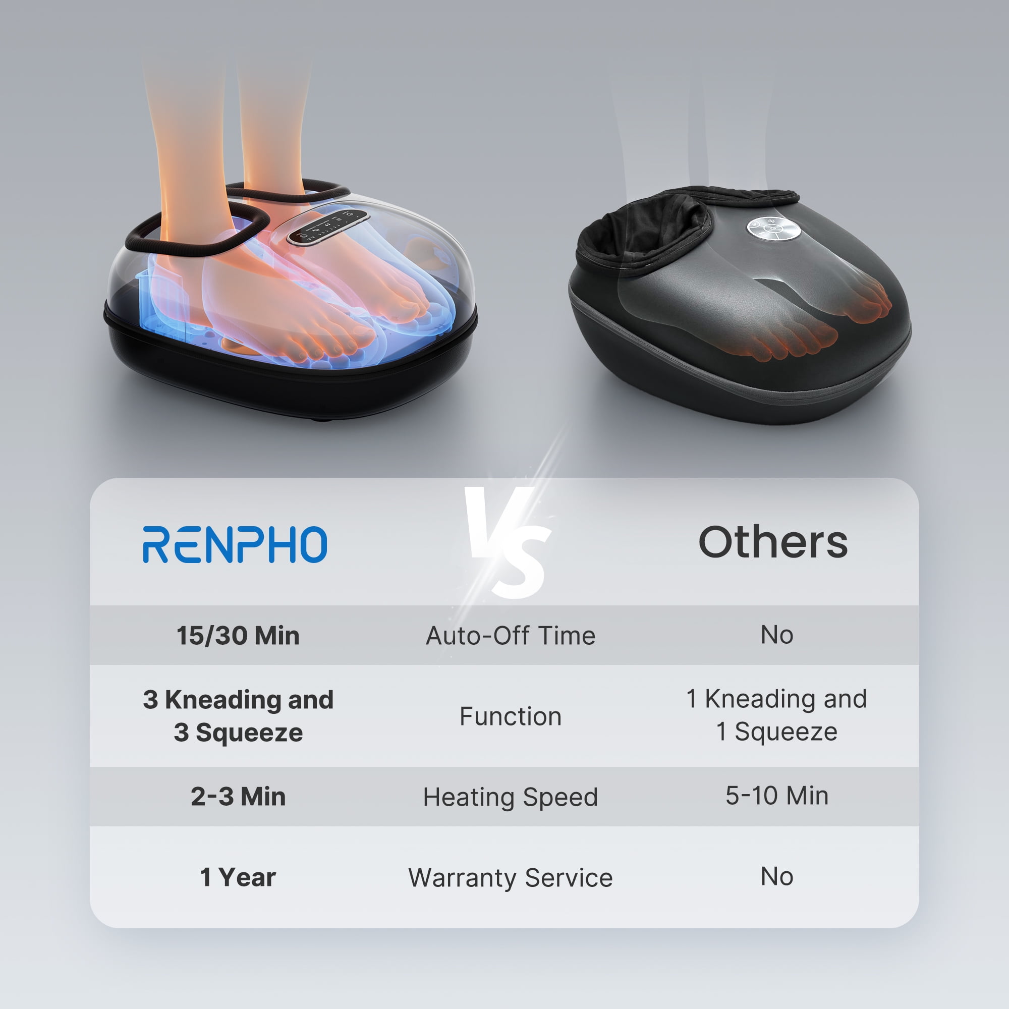 Renpho Shiatsu Foot Massager with Heat for Neuropathy Tired Foot Blood Circulation, FSA HSA Eligible, Fathers Day Gifts for Dad Men, Black