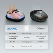 Renpho Shiatsu Foot Massager with Heat for Neuropathy Tired Foot Blood Circulation, FSA HSA Eligible, Fathers Day Gifts for Dad Men, Black