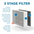 thumbnail image 5 of Medify MA-35 Genuine Replacement Filter for White MA-35 Purifiers | Smoke, Dust, Odors, Pet Dander | 3 in 1 with Pre-filter, HEPA H13 and Activated Carbon | Removal of 0.1 to 0.3 Microns | 1-Pack, 5 of 5