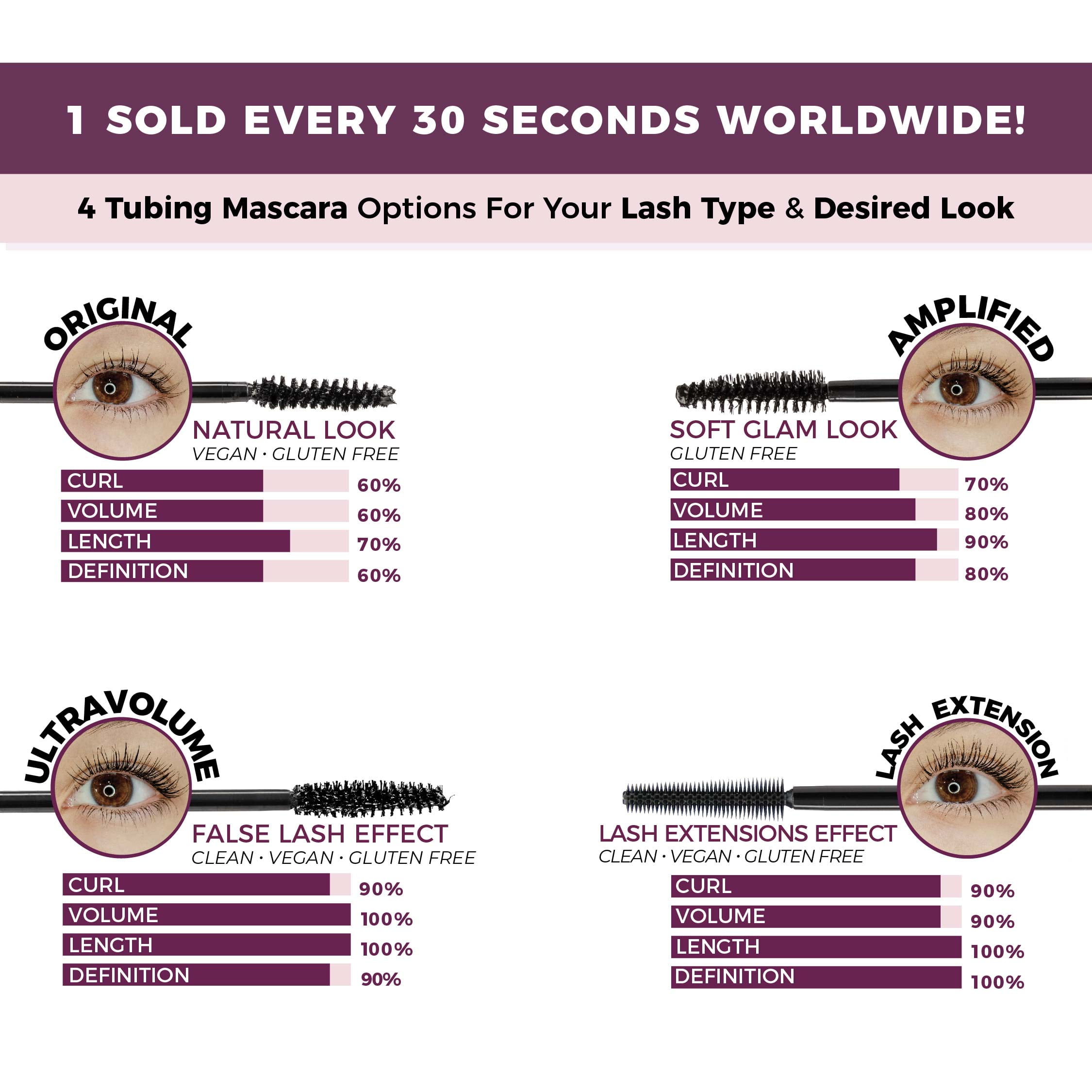 Blinc Original Tubing Mascara | Natural looking Lengthening Mascara| Ultra-Longwearing Washable Mascara | Vegan, Gluten-Free and Cruelty-Free | 9mL / 0.30 Fl. OZ Dark Brown