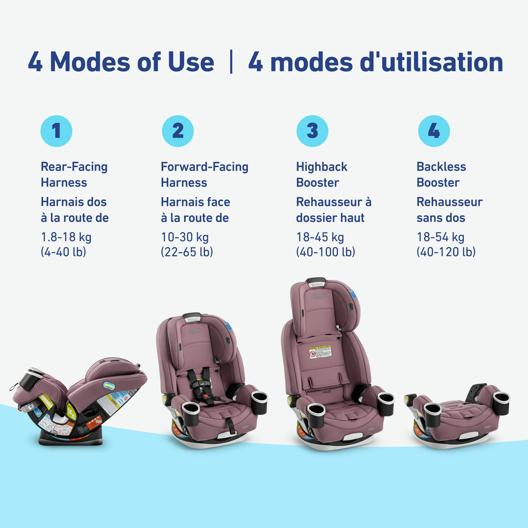 Backless Booster Graco 4ever Car Seat Price Graco 4Ever DLX 4-in-1