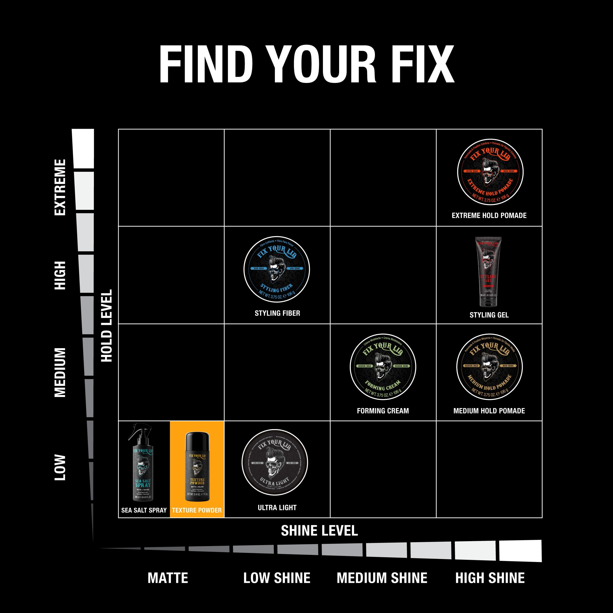 Fix Your Lid Lift Fix Powder, 0.4oz